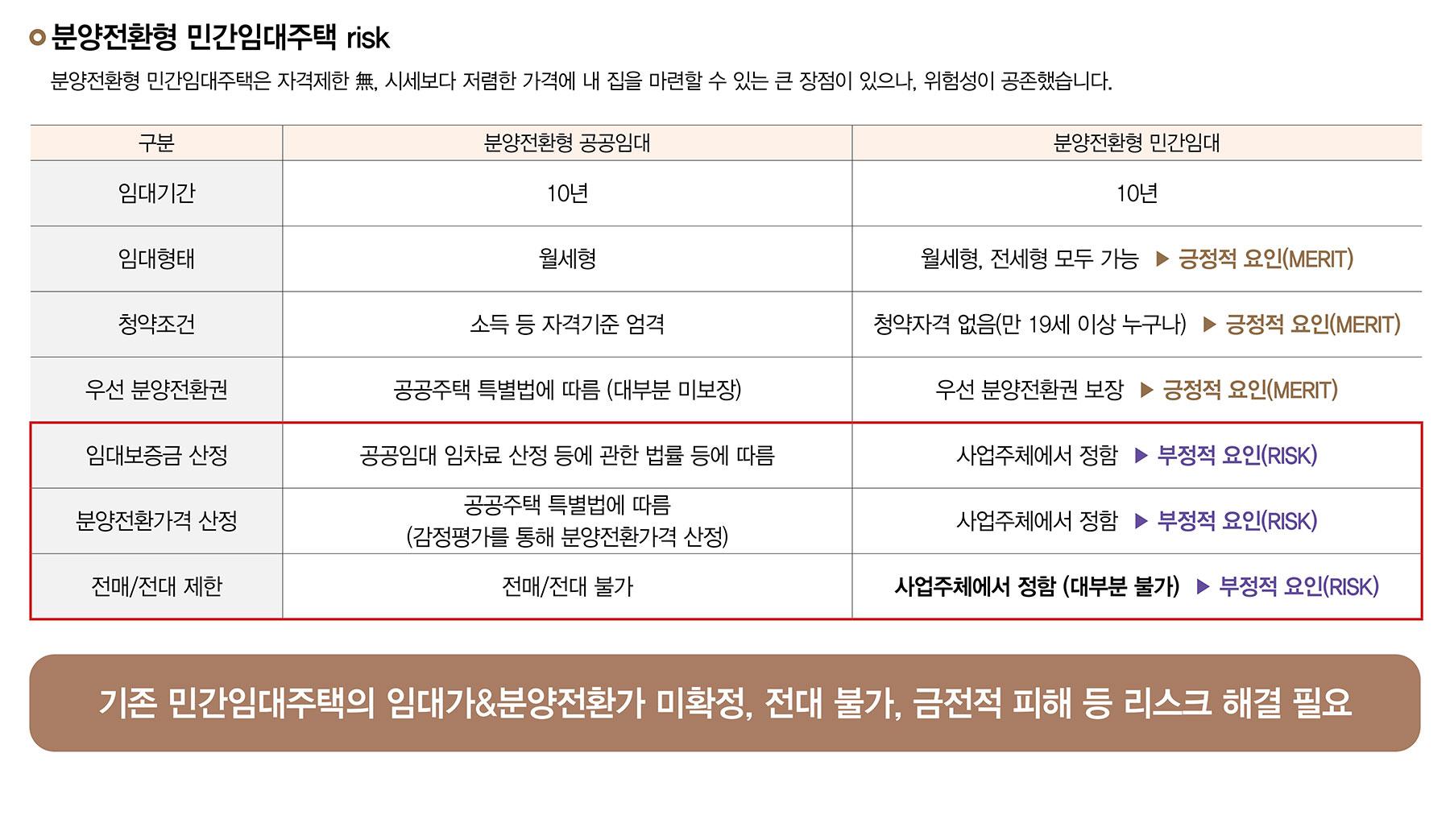 컬리넌 청주 민간임대
